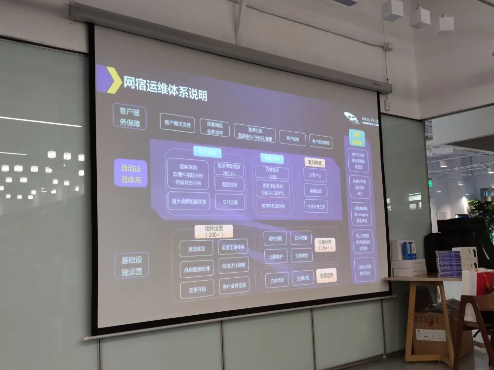 运维新势力沙龙07
