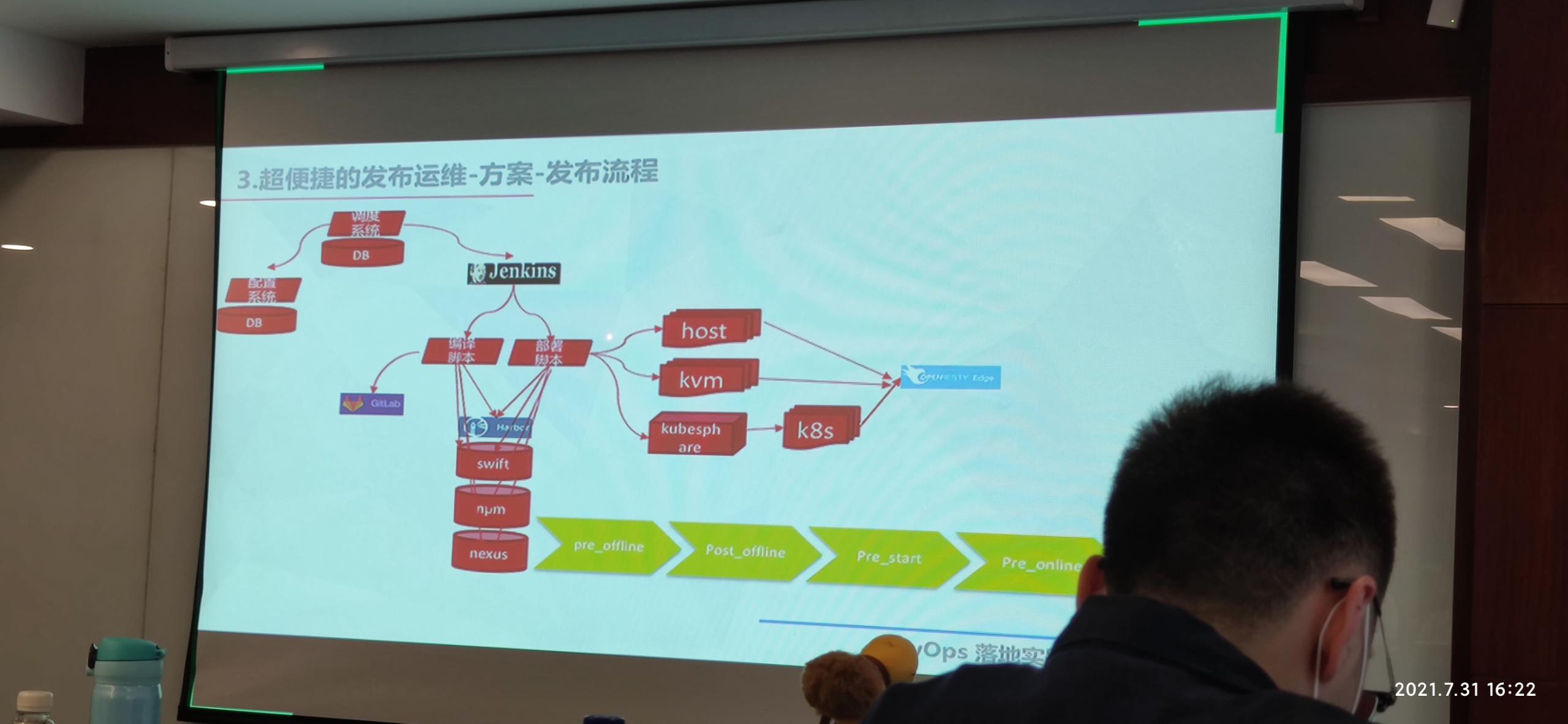DevOps沙龙09