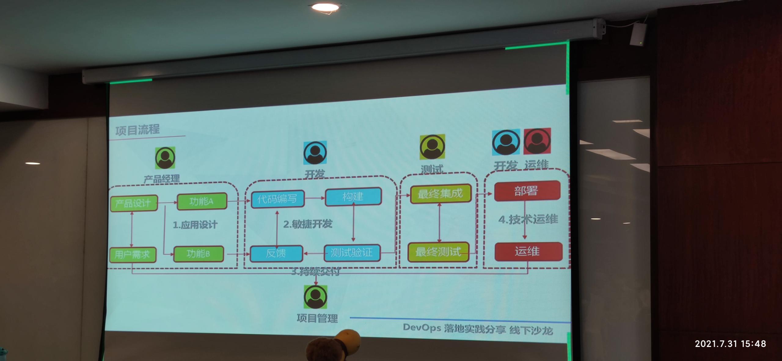 DevOps沙龙14