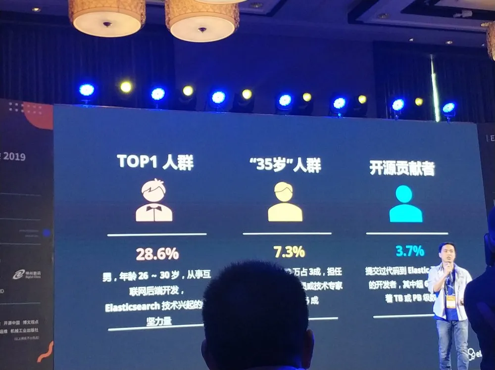 Elastic开发者大会02
