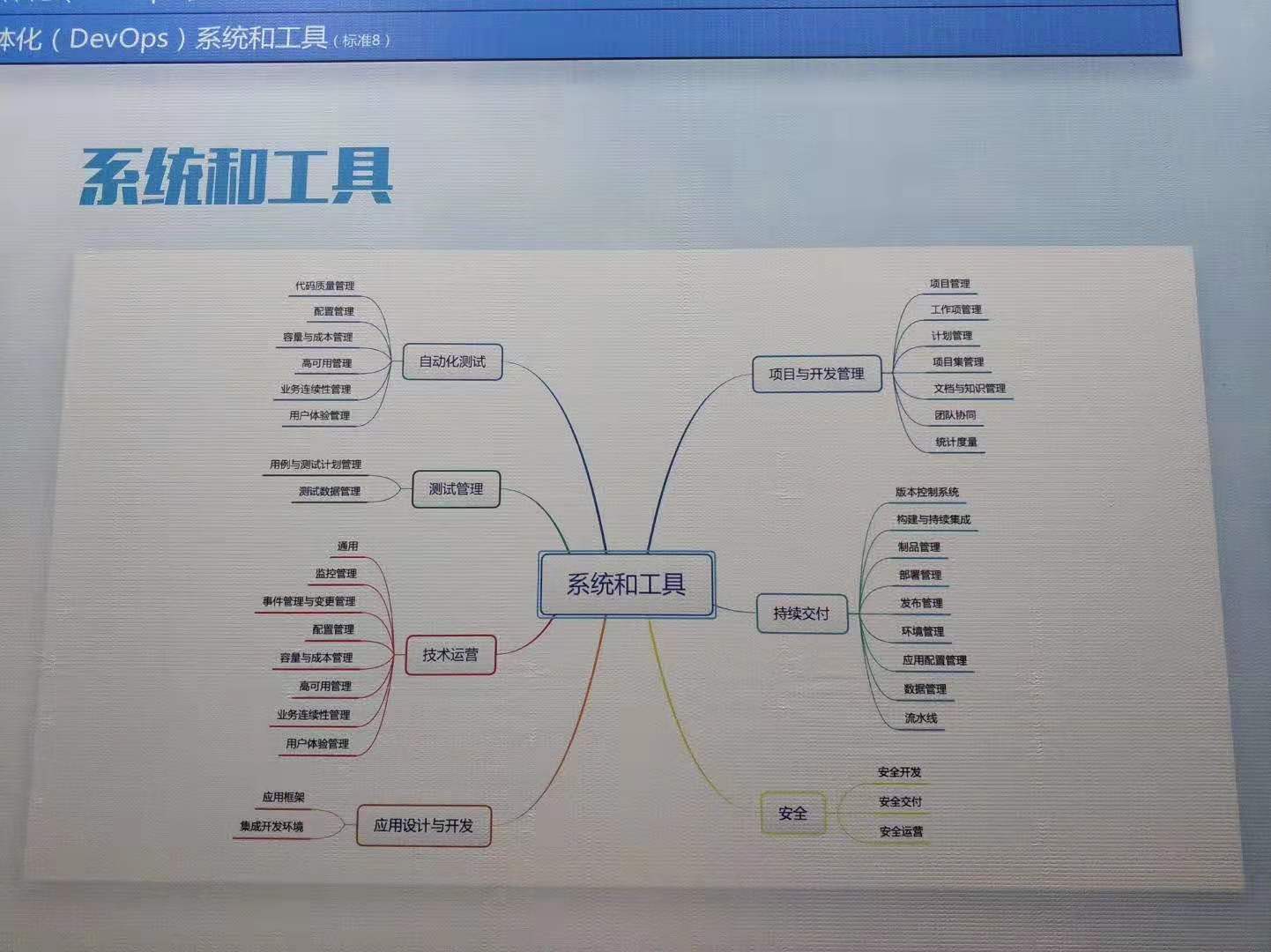 devops国际峰会02