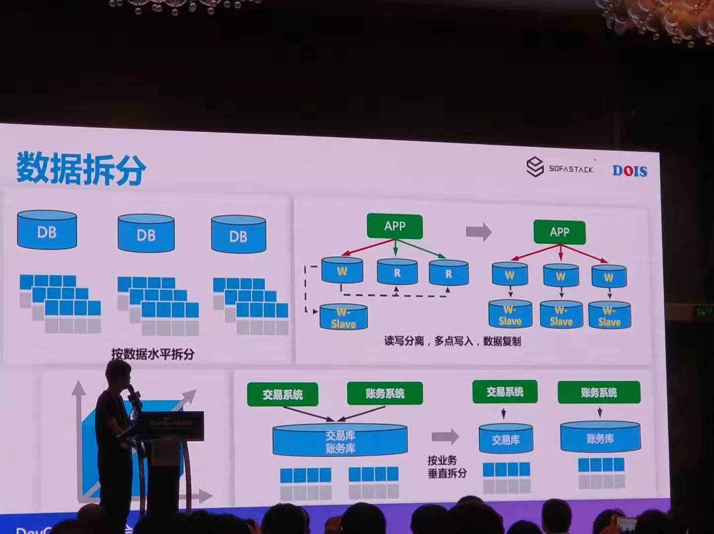 devops国际峰会07