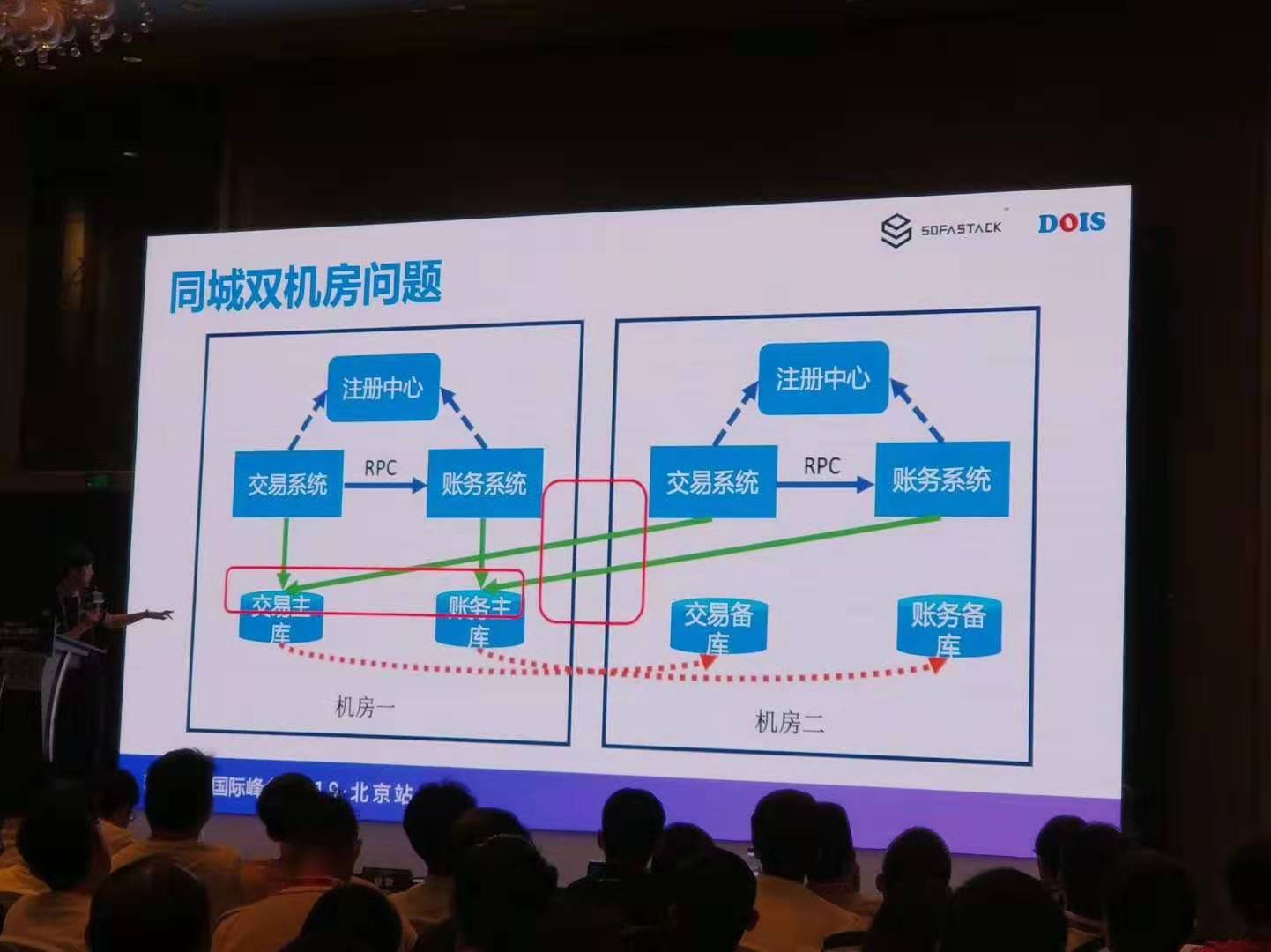 devops国际峰会08