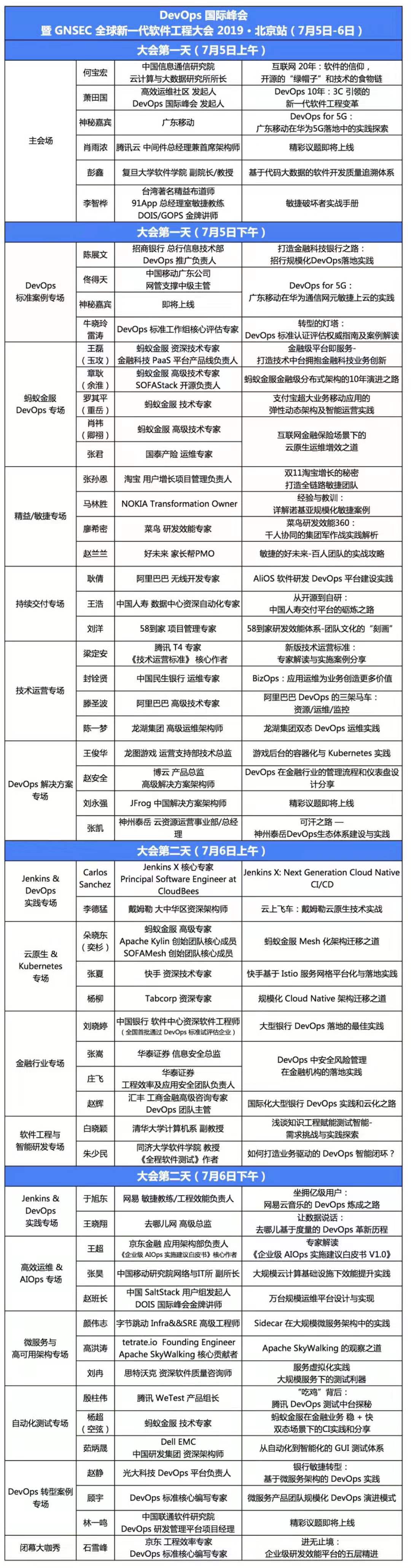 devops国际峰会09