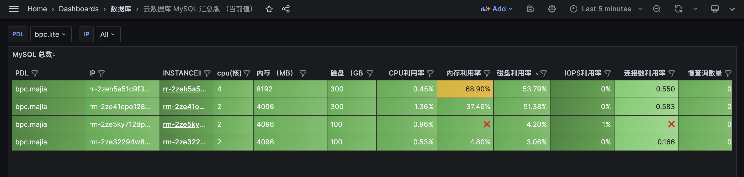 云数据库MySQL汇总版-当前值