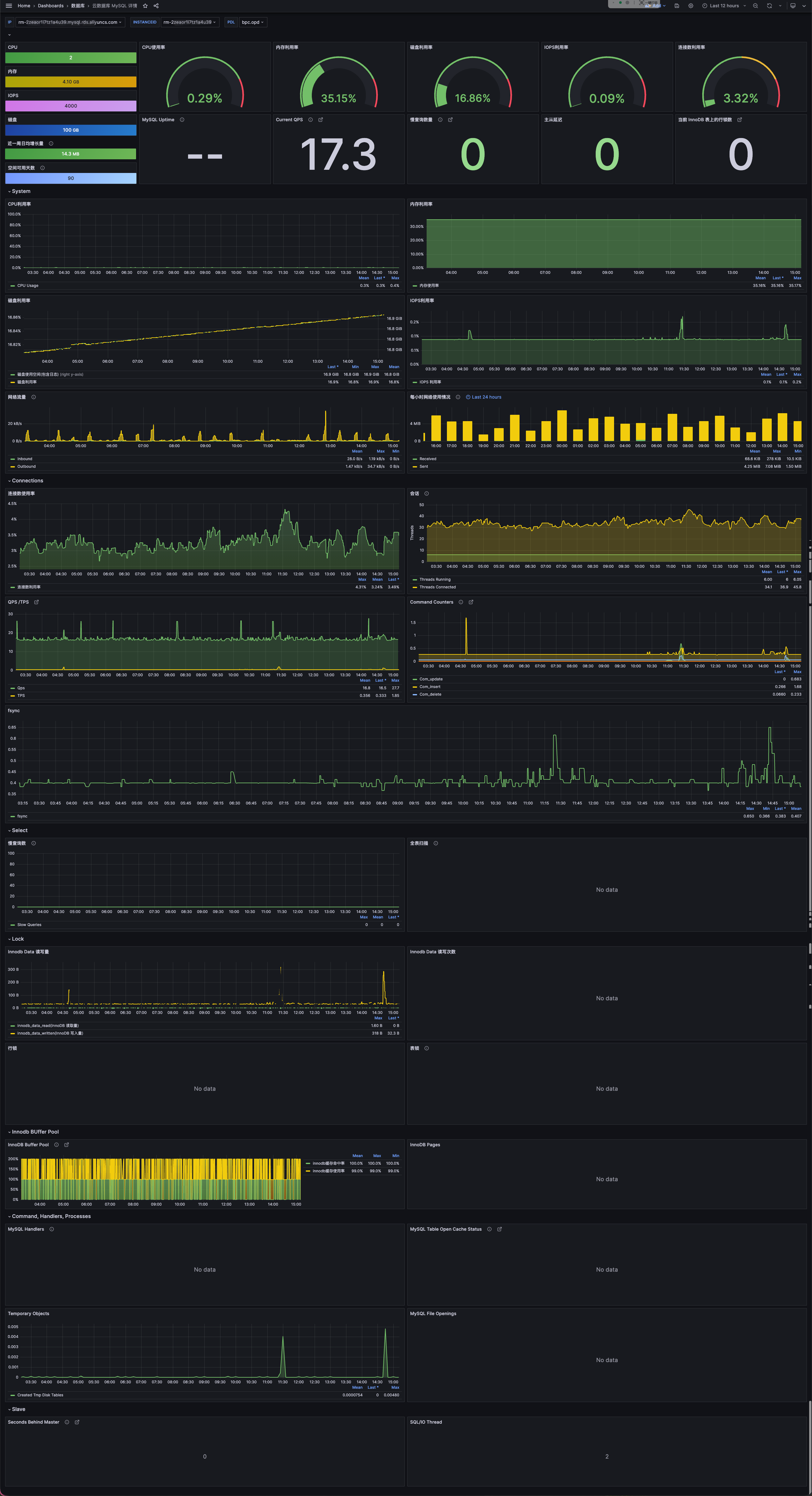云数据库MySQL详情