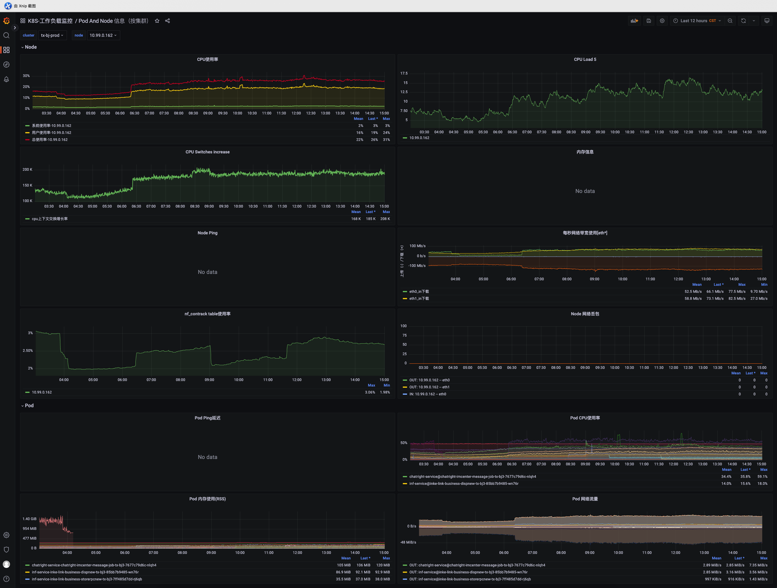 K8S集群Node关联Pod监控