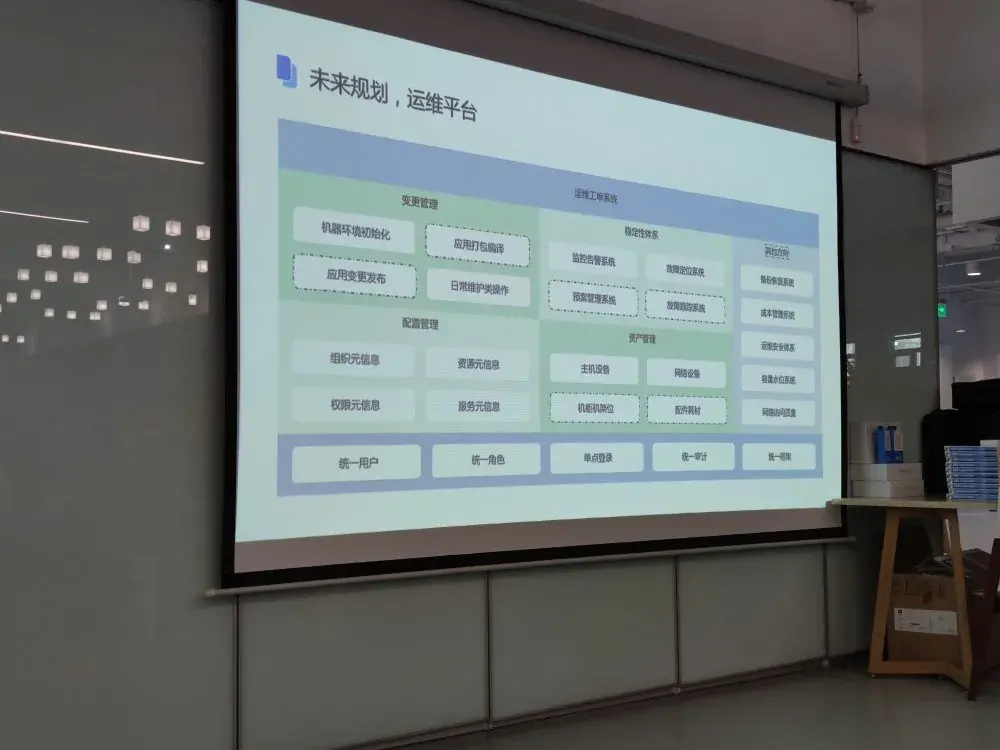运维新势力沙龙06