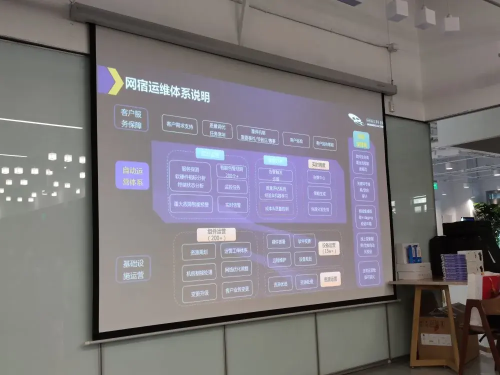 运维新势力沙龙07