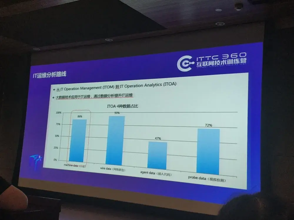 360AIops落地实践探索04