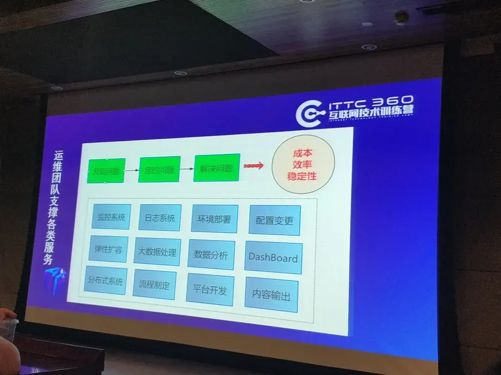 360AIops落地实践探索05