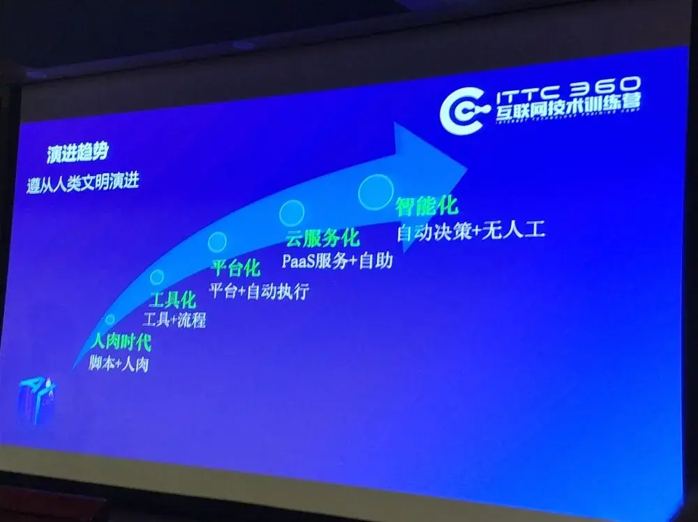 360AIops落地实践探索07