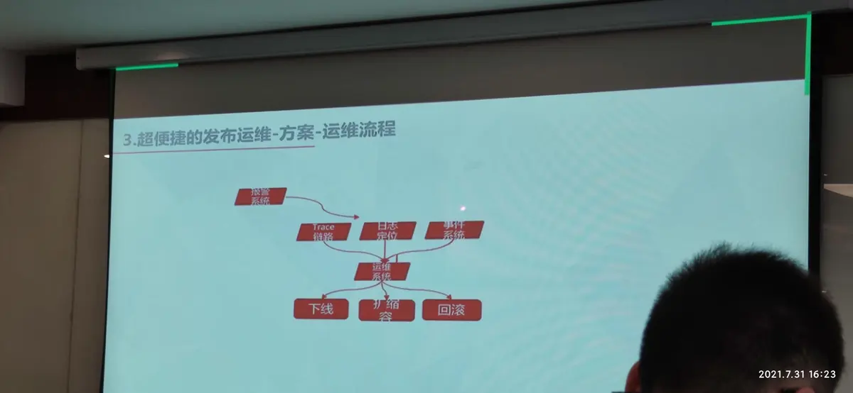 DevOps沙龙02