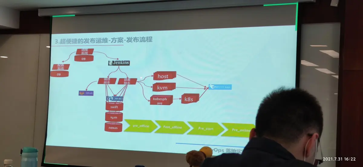DevOps沙龙09