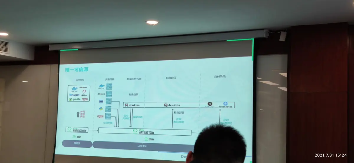 DevOps沙龙10