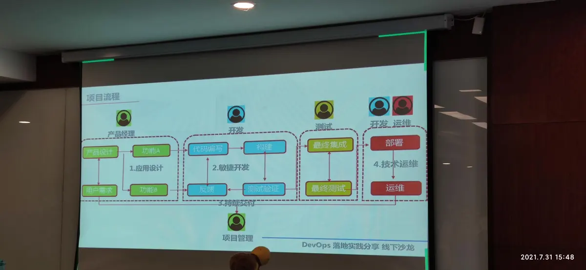 DevOps沙龙14