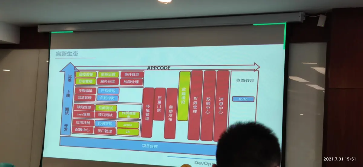 DevOps沙龙18
