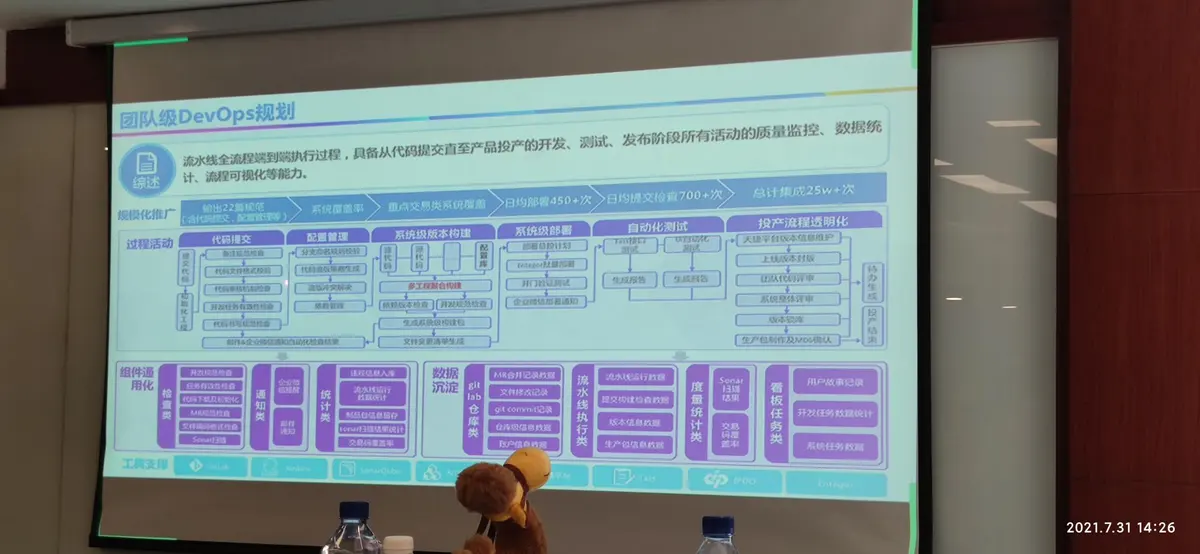 DevOps沙龙19