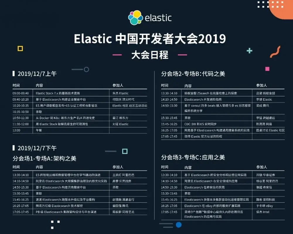 Elastic开发者大会01
