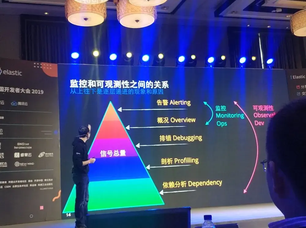 Elastic开发者大会05