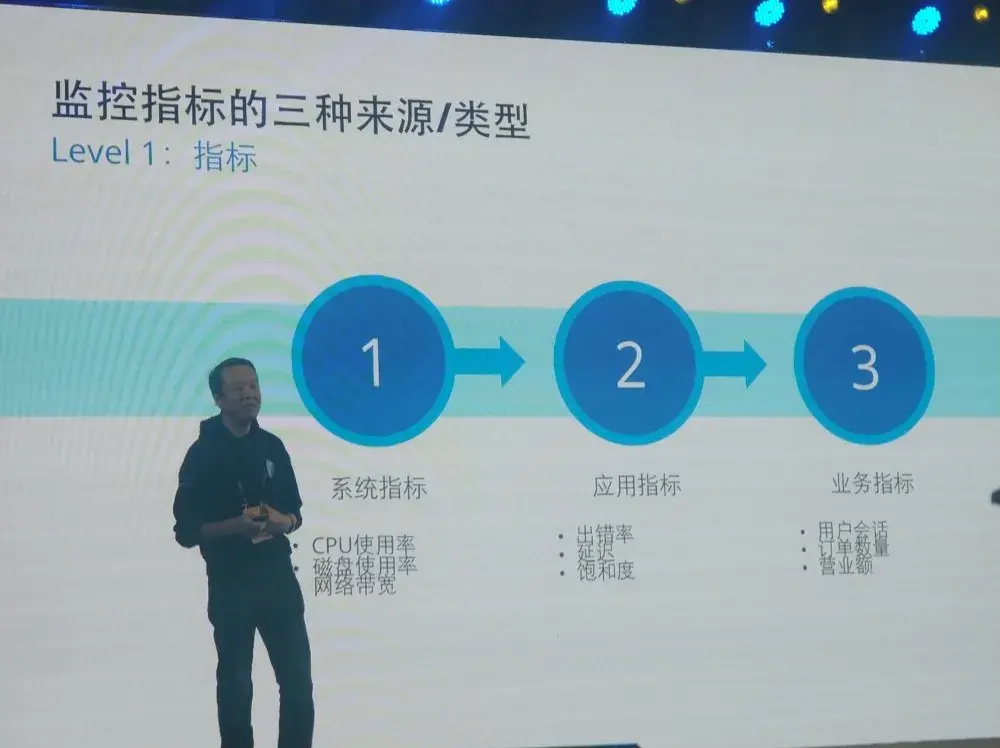 Elastic开发者大会08