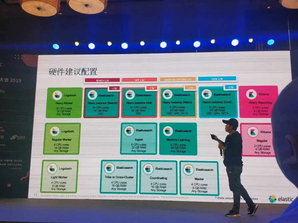 Elastic开发者大会13