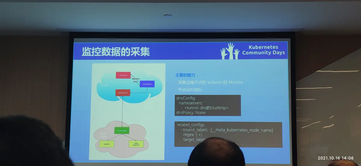 KCD北京2021-01