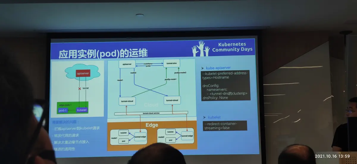 KCD北京2021-09