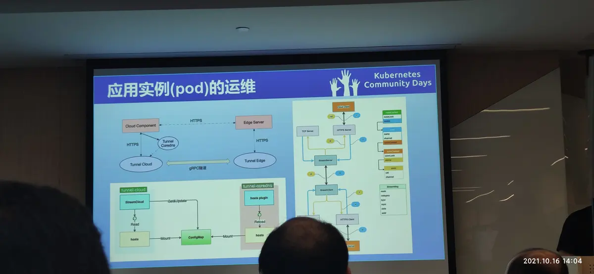 KCD北京2021-10
