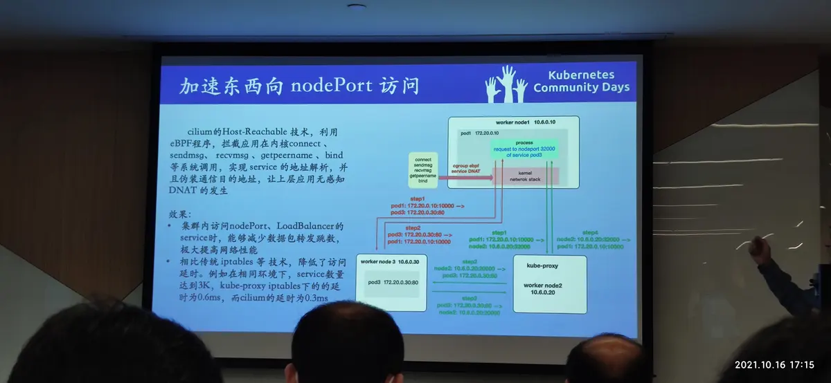 KCD北京2021-17