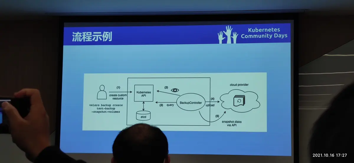 KCD北京2021-22