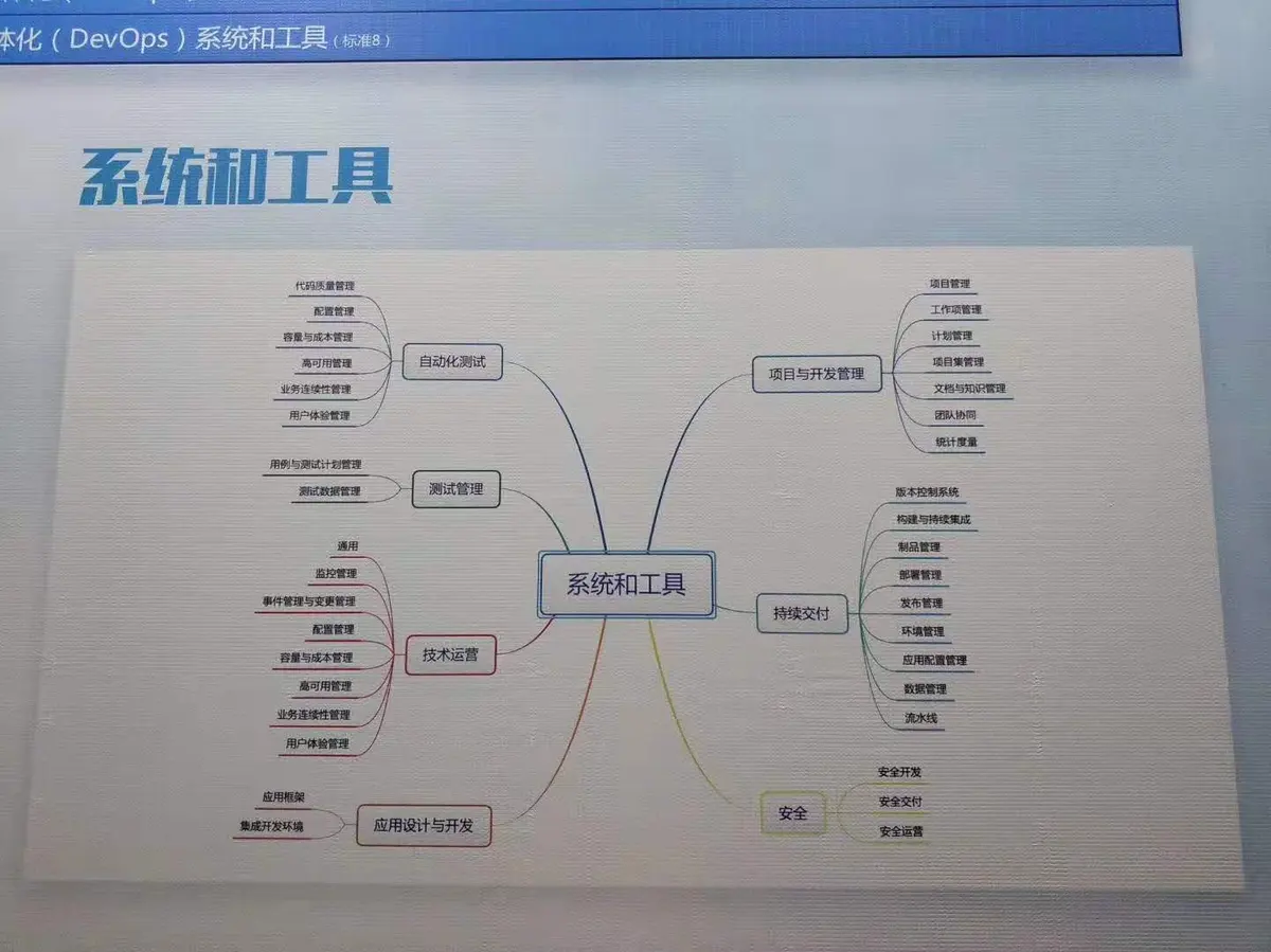 devops国际峰会02