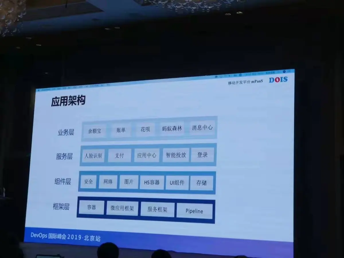 devops国际峰会03