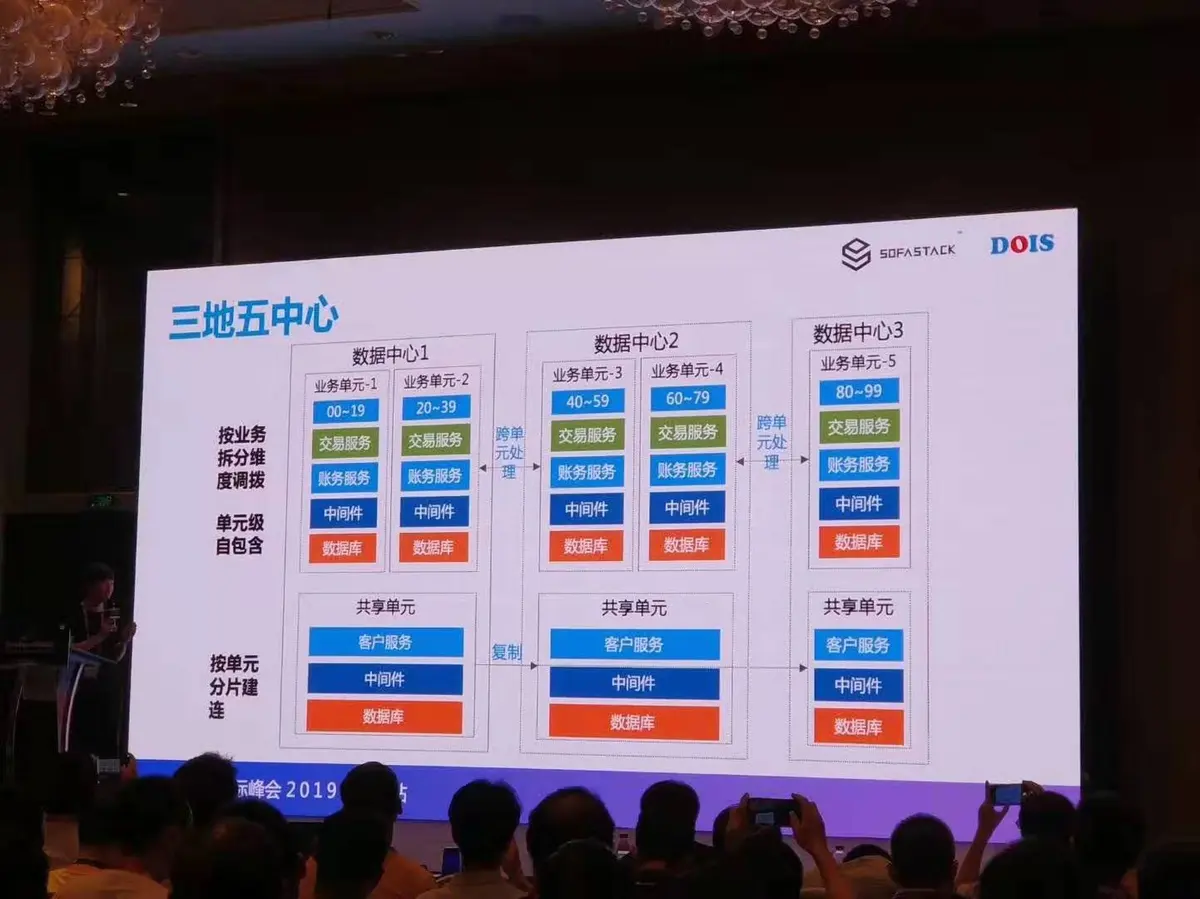 devops国际峰会04