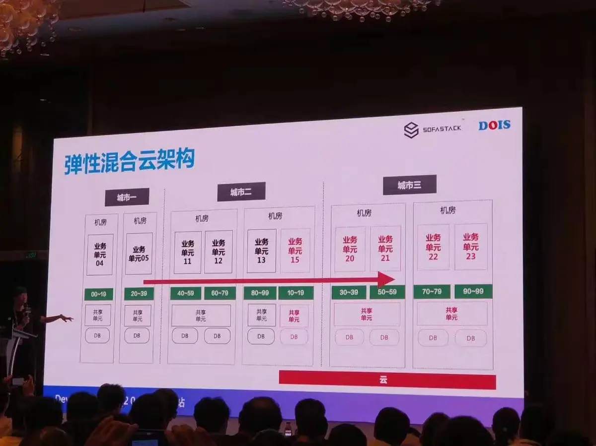devops国际峰会05
