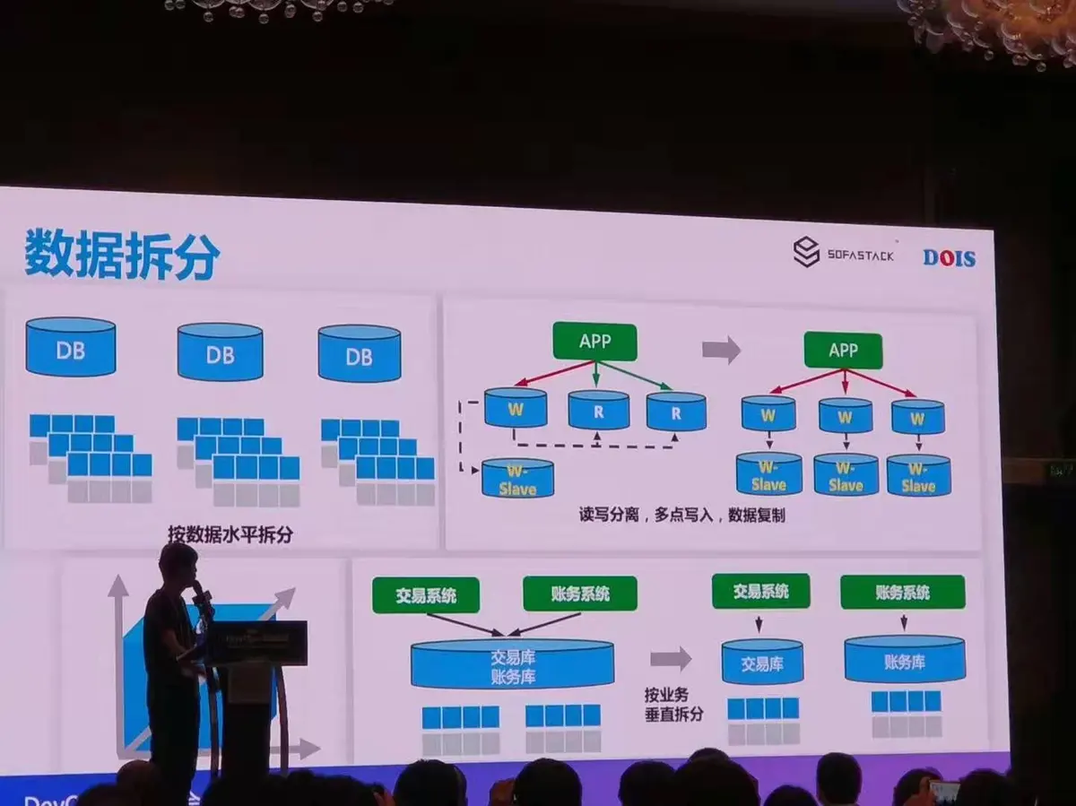 devops国际峰会07