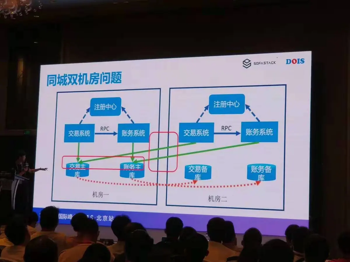 devops国际峰会08