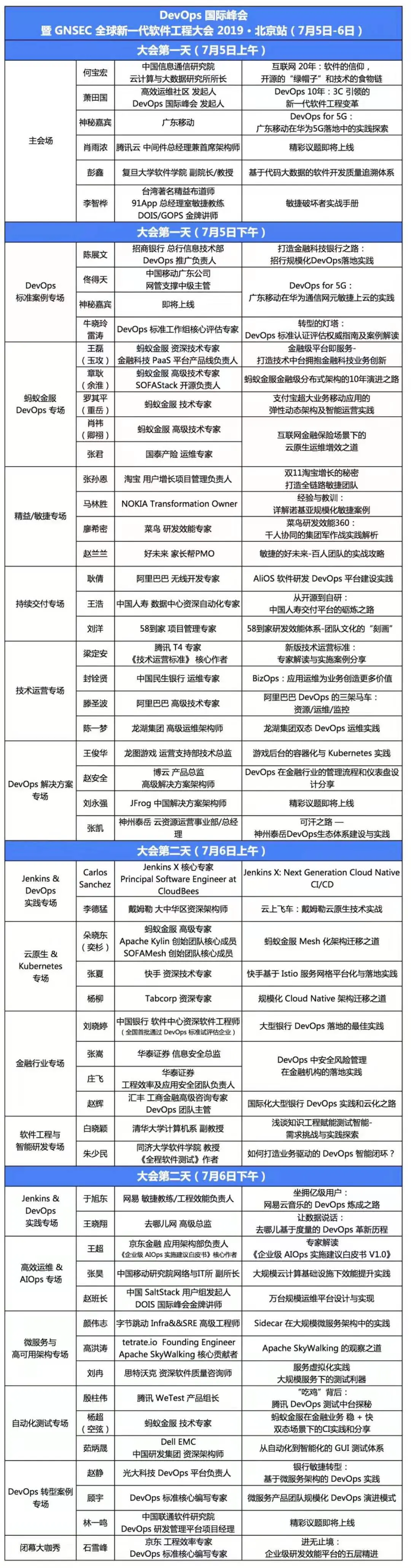 devops国际峰会09