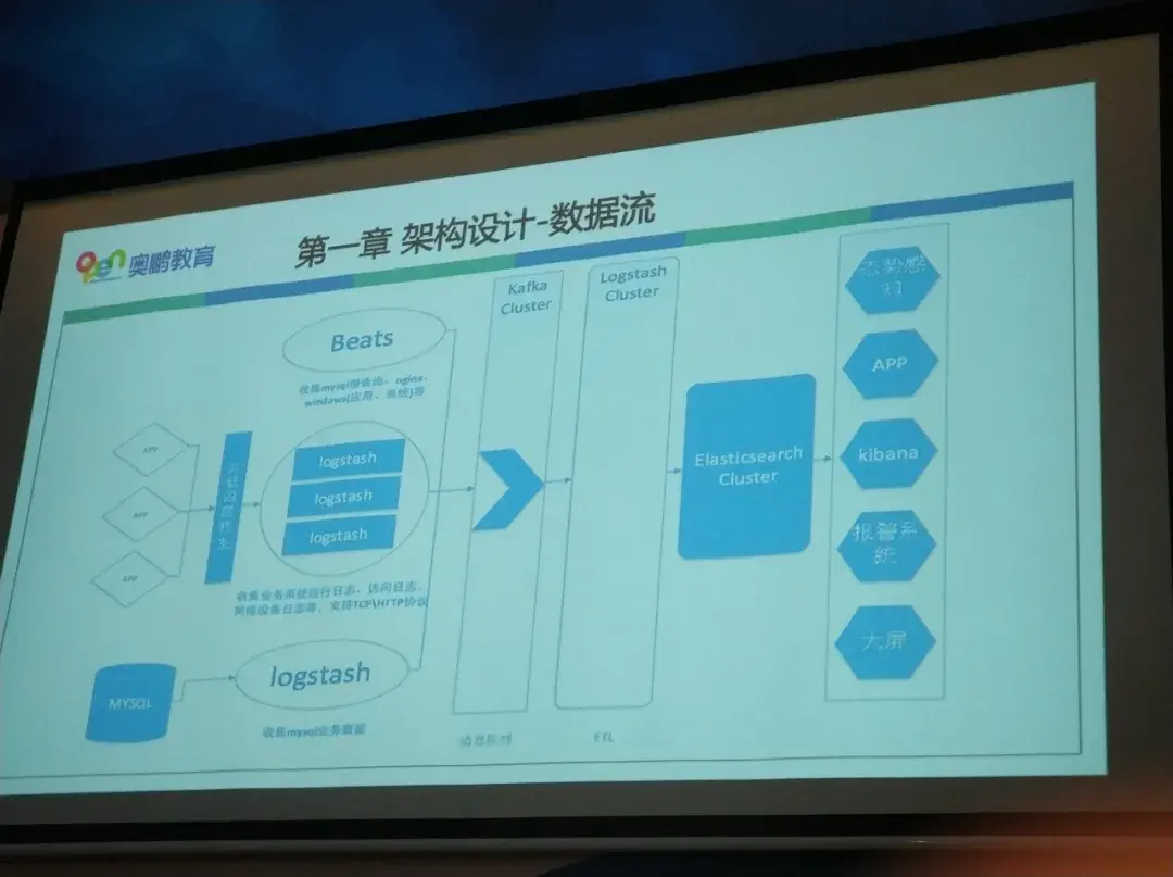 elastic教育行业分享会06