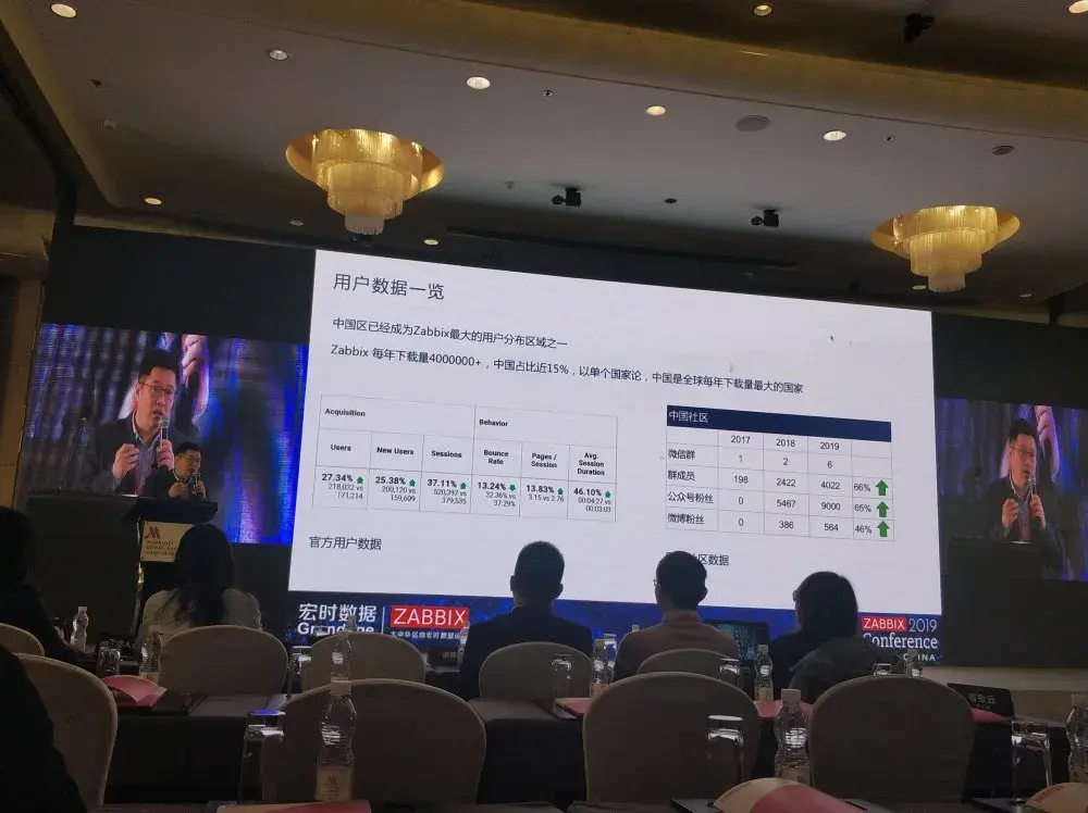 zabbix峰会06