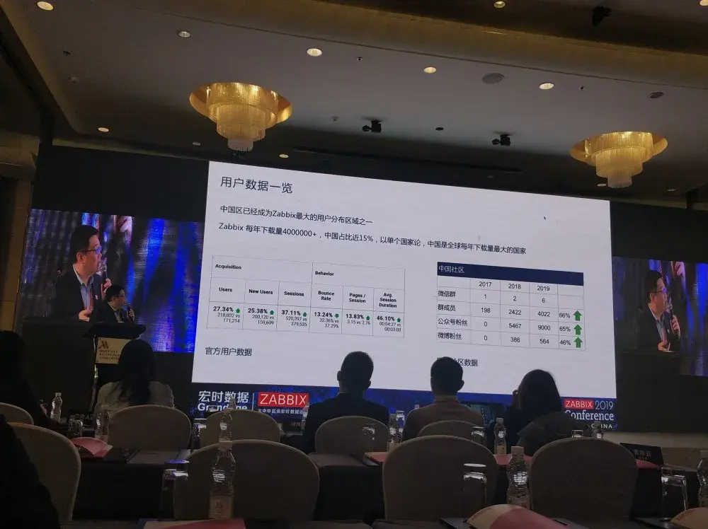 zabbix峰会13