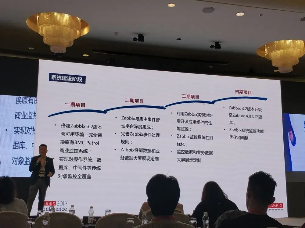 zabbix峰会16