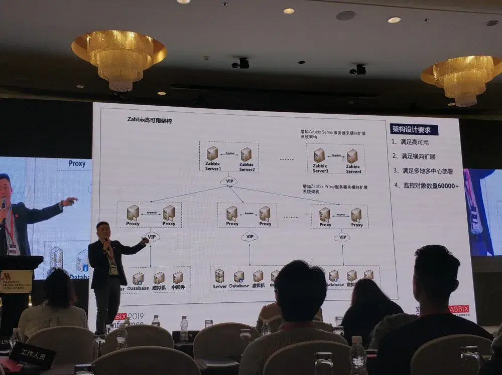 zabbix峰会17