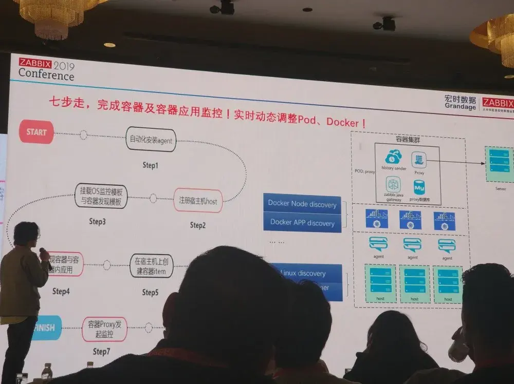 zabbix峰会18