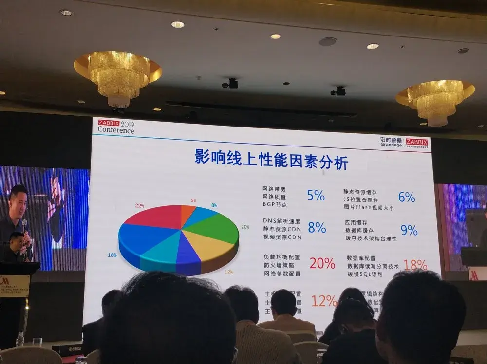 zabbix峰会20
