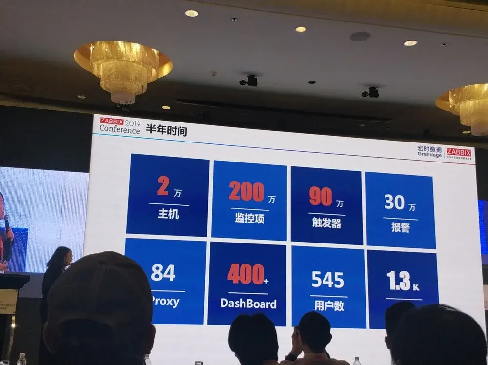 zabbix峰会21