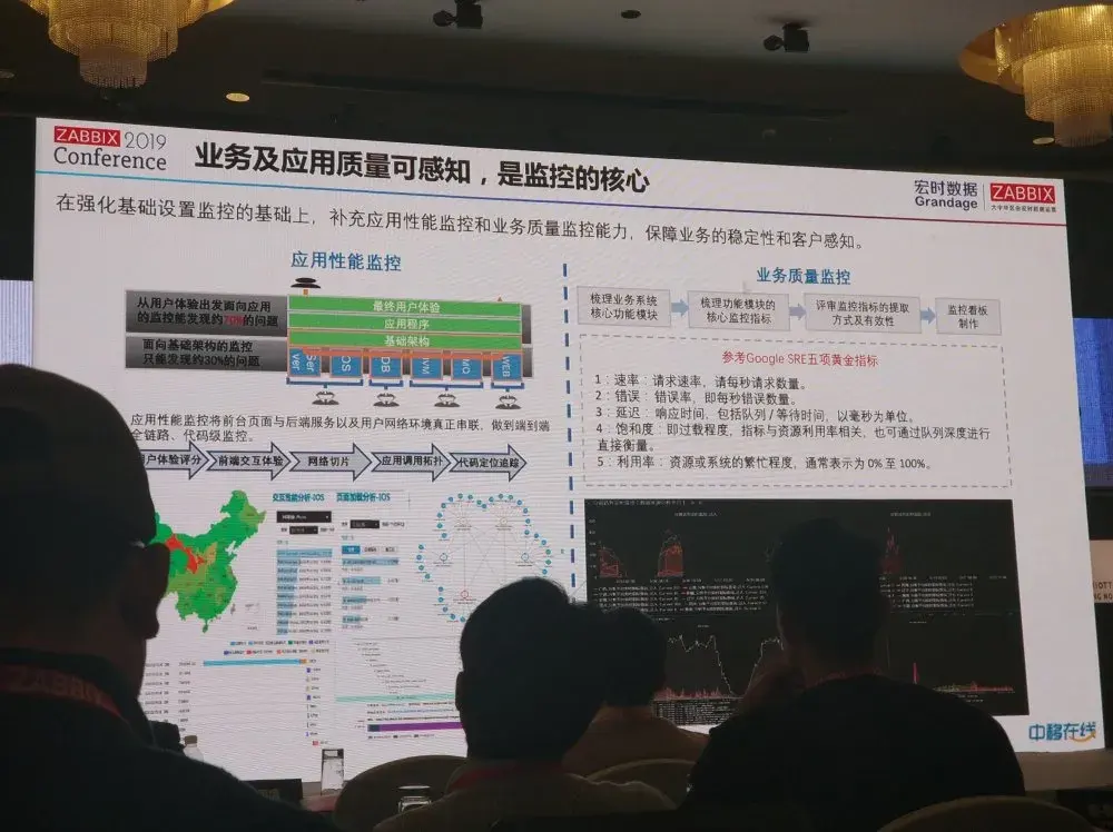 zabbix峰会24