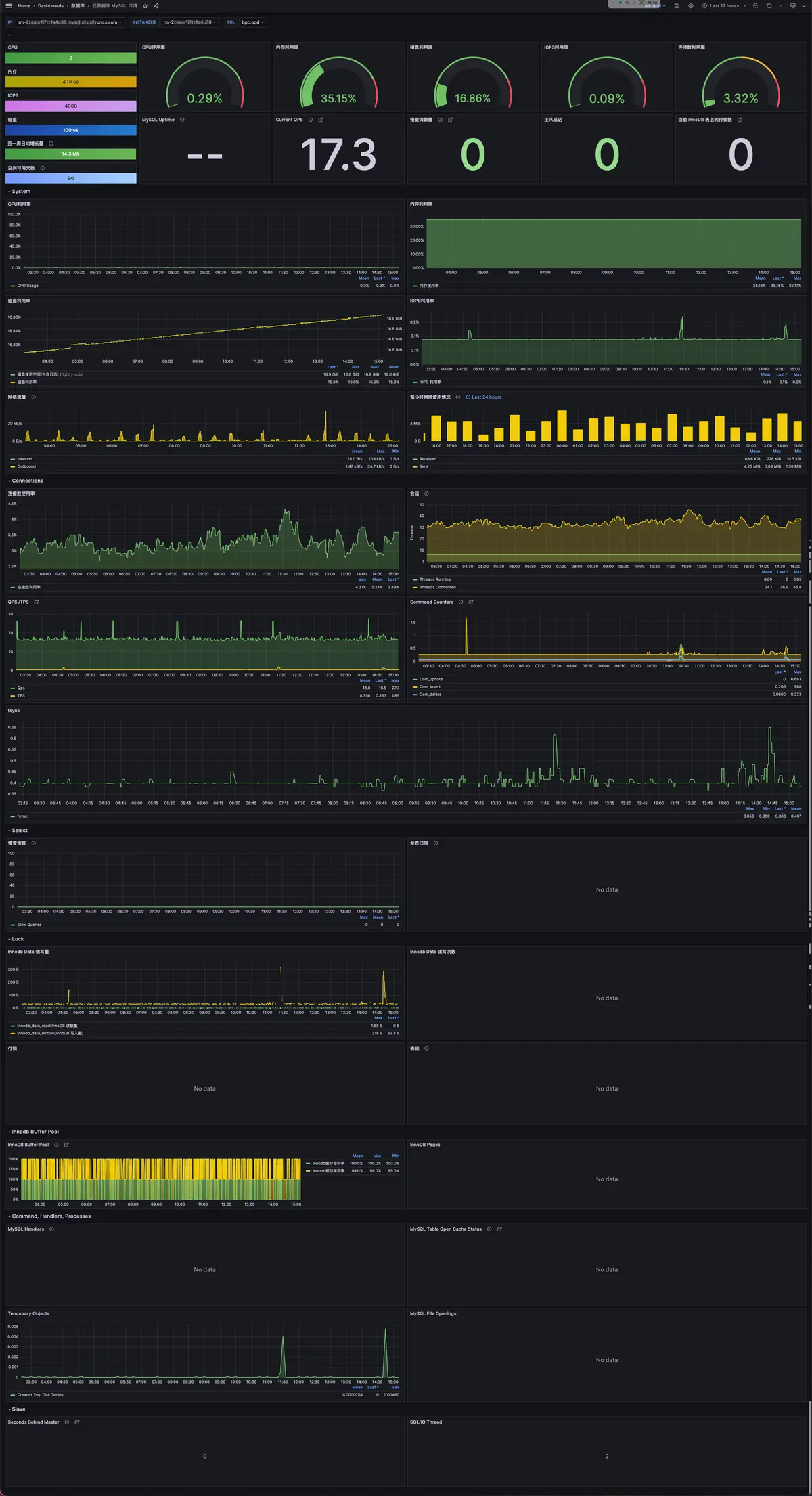 云数据库MySQL详情